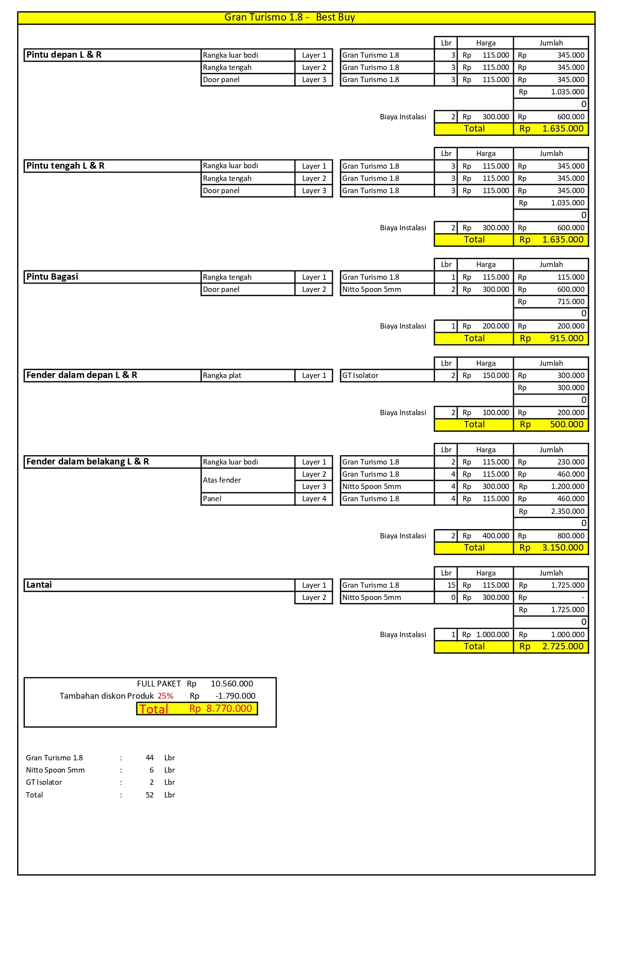 paket peredam suara mobil - Gran Turrismo 1.8